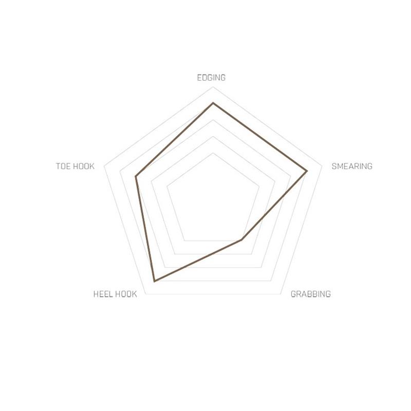 PLEZALNIKI UNPARALLEL UP-RISE VCS