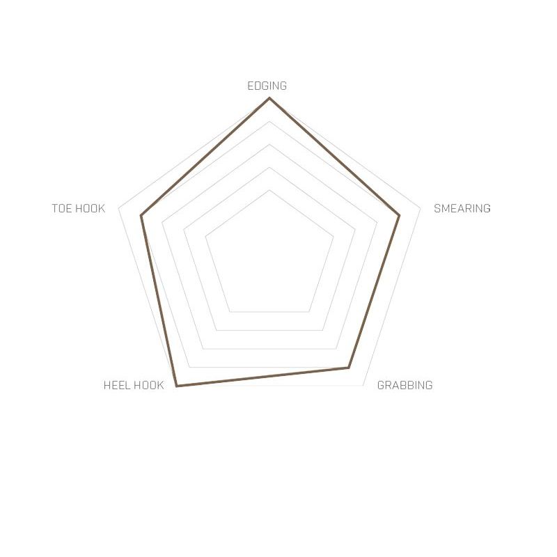 PLEZALNIKI UNPARALLEL TN PRO