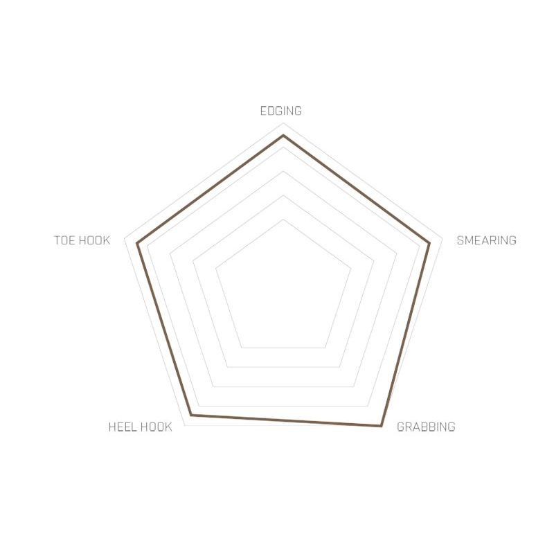 PLEZALNIKI UNPARALLEL FLAGSHIP