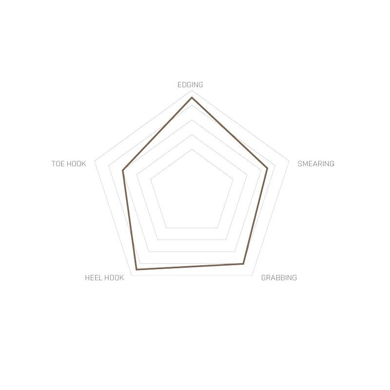 PLEZALNIKI UNPARALLEL LYRA