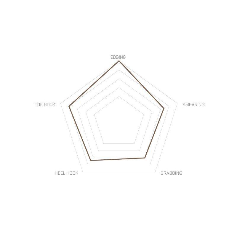 PLEZALNIKI UNPARALLEL UP-RISE PRO