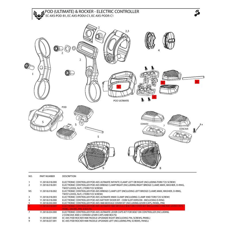 SRAM TIPKE ZA PREST ROČICO AXS HMI Modul