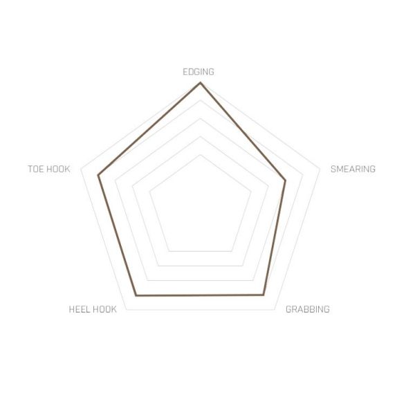 PLEZALNIKI UNPARALLEL REGULUS