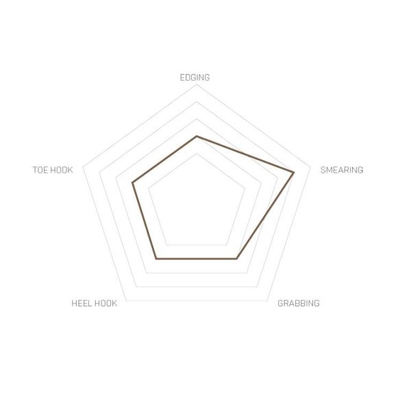 PLEZALNIKI UNPARALLEL ENGAGE VCS