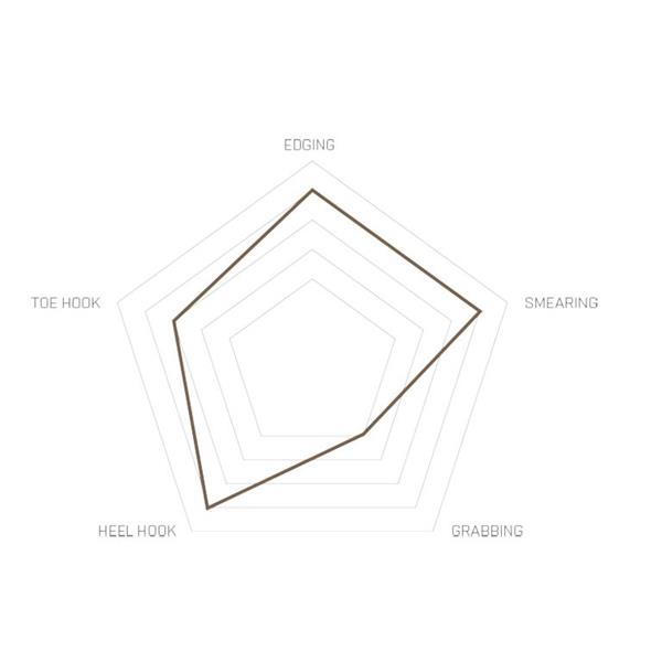 ŽENSKI PLEZALNIKI UNPARALLEL UP-RISE VCS LV