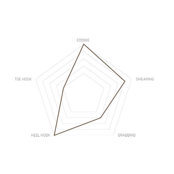 PLEZALNIKI UNPARALLEL UP-LACE