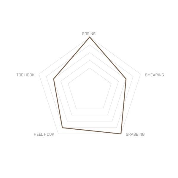 ŽENSKI PLEZALNIKI UNPARALLEL SIRIUS LACE LV