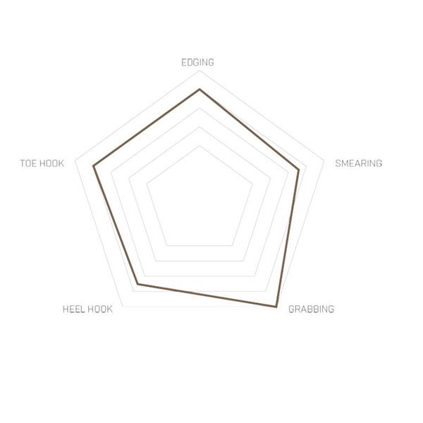 PLEZALNIKI UNPARALLEL VIM