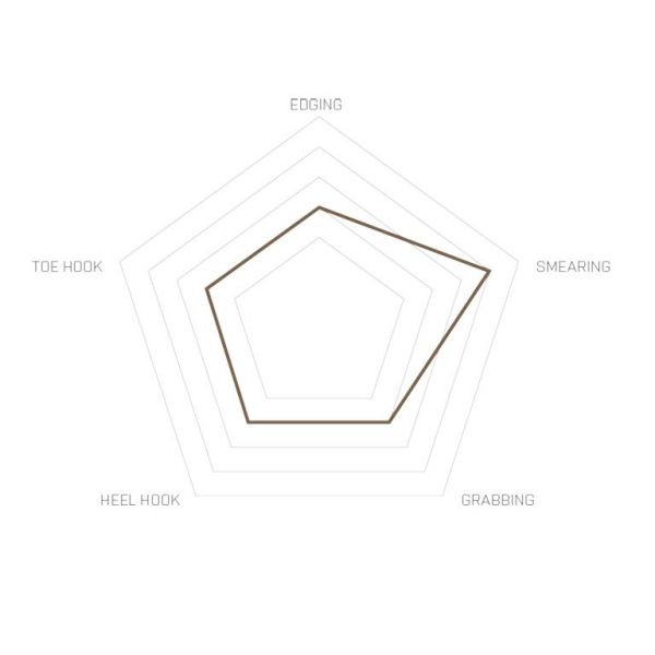 ŽENSKI PLEZALNIKI UNPARALLEL FLAGSHIP LV