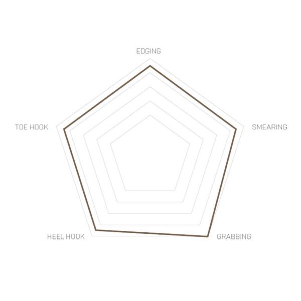 ŽENSKI PLEZALNIKI UNPARALLEL FLAGSHIP LV