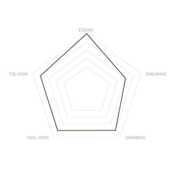 PLEZALNIKI UNPARALLEL NEWTRO LACE