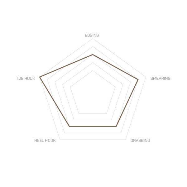 PLEZALNIK UNPPARALLEL UP MOCC