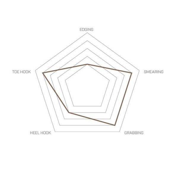 PLEZALNIKI UNPARALLEL QUBIT