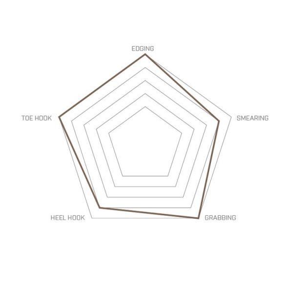 PLEZALNIKI UNPARALLEL FLAGSHIP PRO