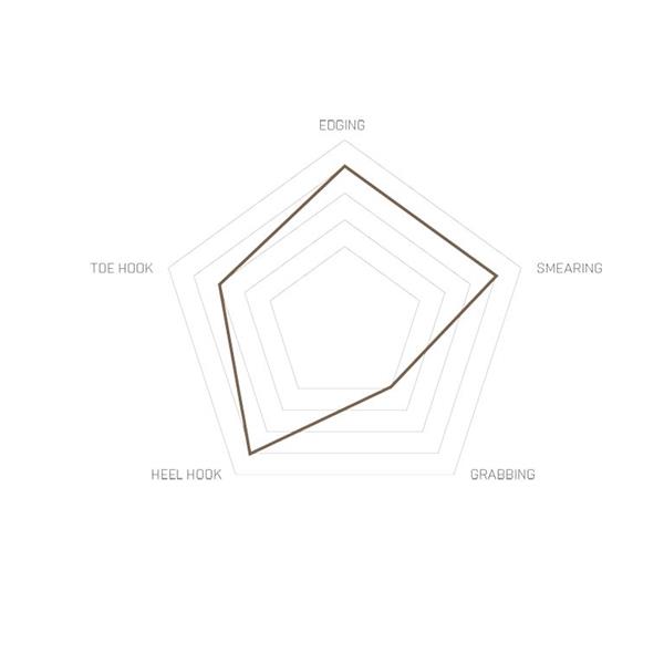 PLEZALNIKI UNPARALLEL UP-RISE VCS